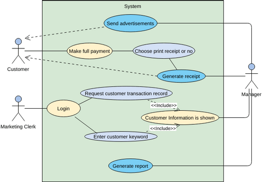 Use Case Diagram Template | Visual Paradigm User-Contributed Diagrams ...